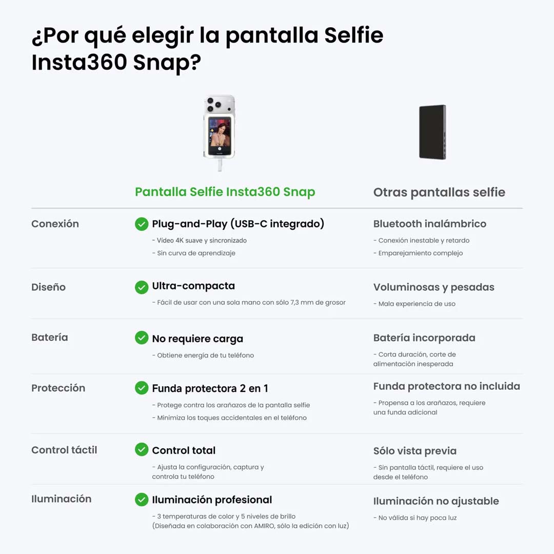 Insta360 Snap Pantalla Selfie sin Luz | Usa tu Cámara Trasera - Skymotion Colombia