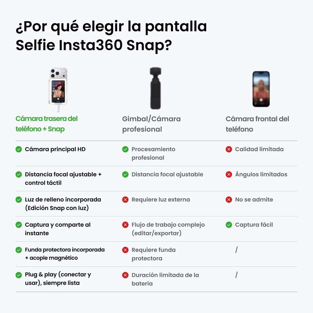 Insta360 Snap Pantalla Selfie sin Luz | Usa tu Cámara Trasera - Skymotion Colombia