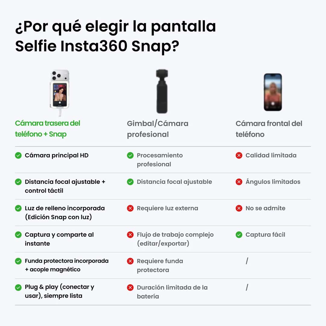 Insta360 Snap Pantalla Selfie con Luz | Usa tu Cámara Trasera - Skymotion Colombia